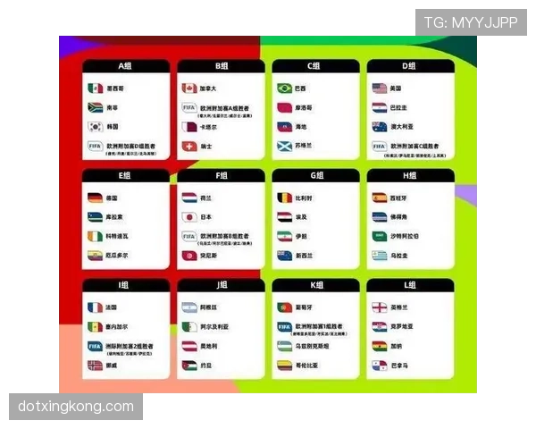 2026世界杯48支球队怎么分配到12个小组中