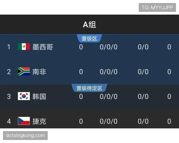 库拉索冲击2026世界杯:赛程前景与出线形势分析 库拉索冲击2026世界杯:赛程前景与出线形势分析