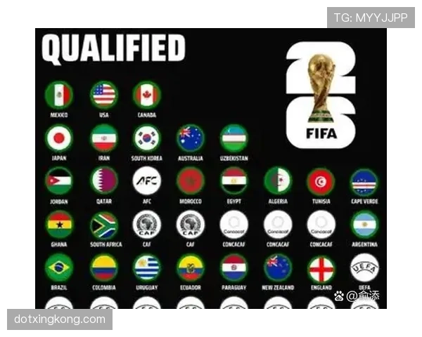 2026世界杯哪些小组可能出现全胜球队