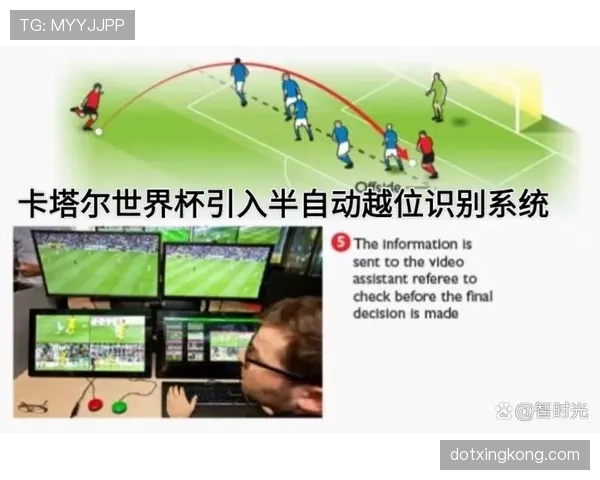 2026世界杯越位判罚规则有变化吗